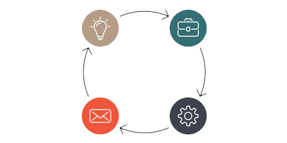 shema business cycle